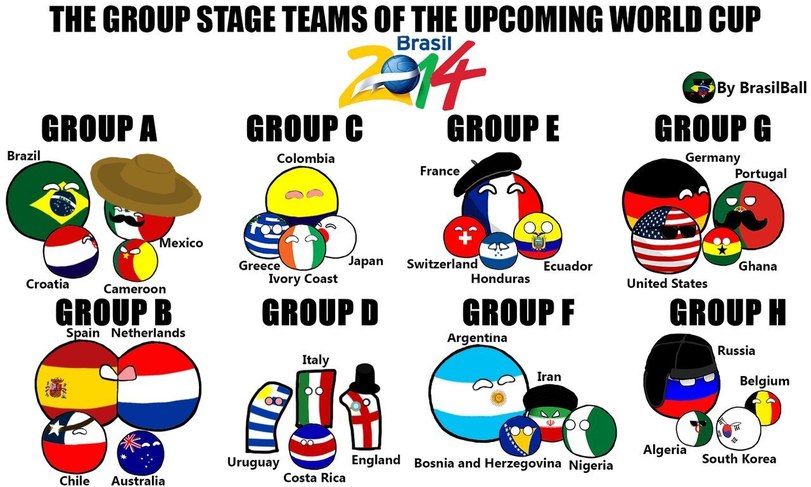 Football World Cup 2014 Group Stage teams parody
