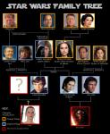 Star Wars 7 The Force Awakens new Family Tree