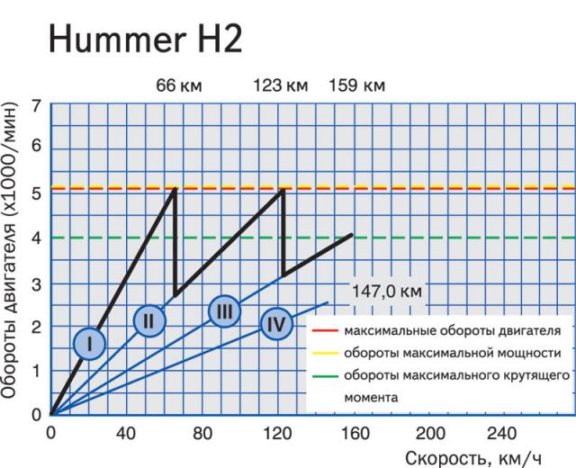 Hummer H2.jpg